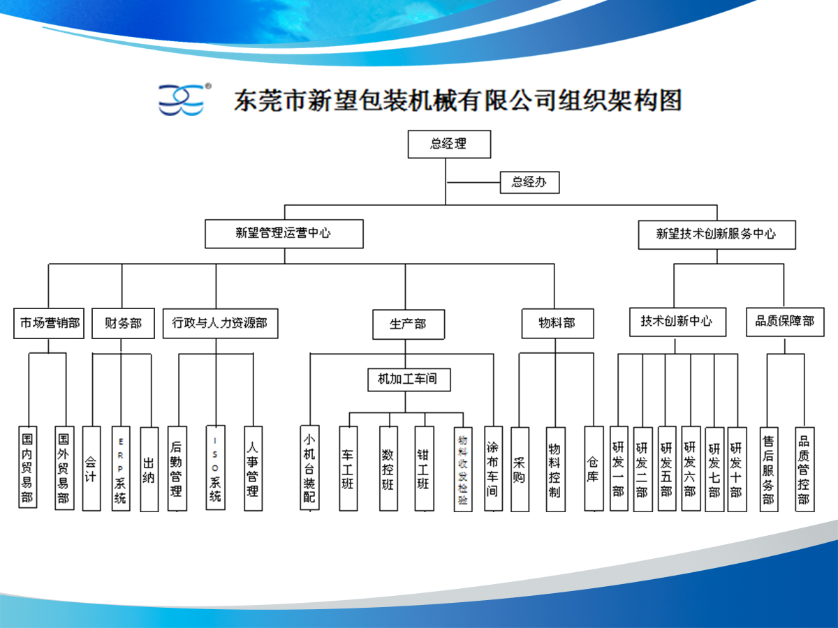 規(guī)范的運營管理機制